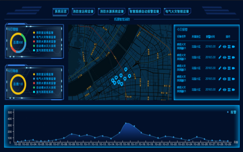 智慧消防監控系統