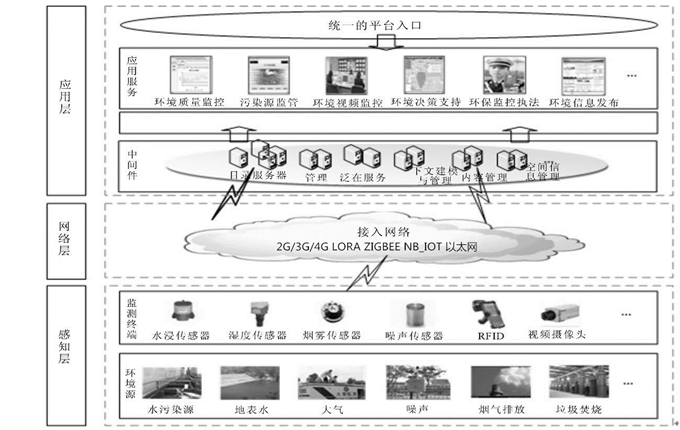 圖片關鍵詞